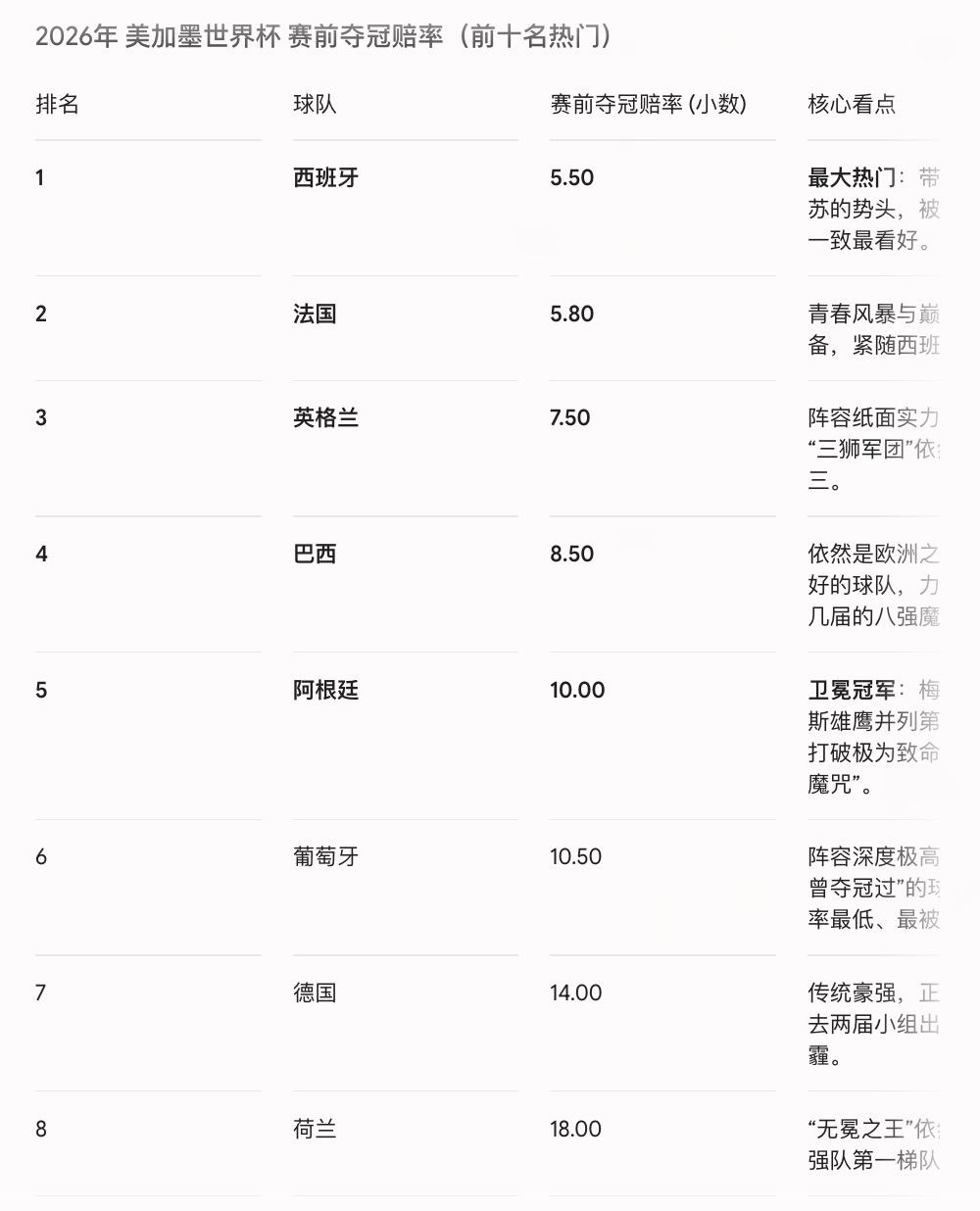 2026世界杯歷史賠率查看_2026世界杯冠軍球隊推演_2002年至2022年世界杯奪冠熱門賠率
