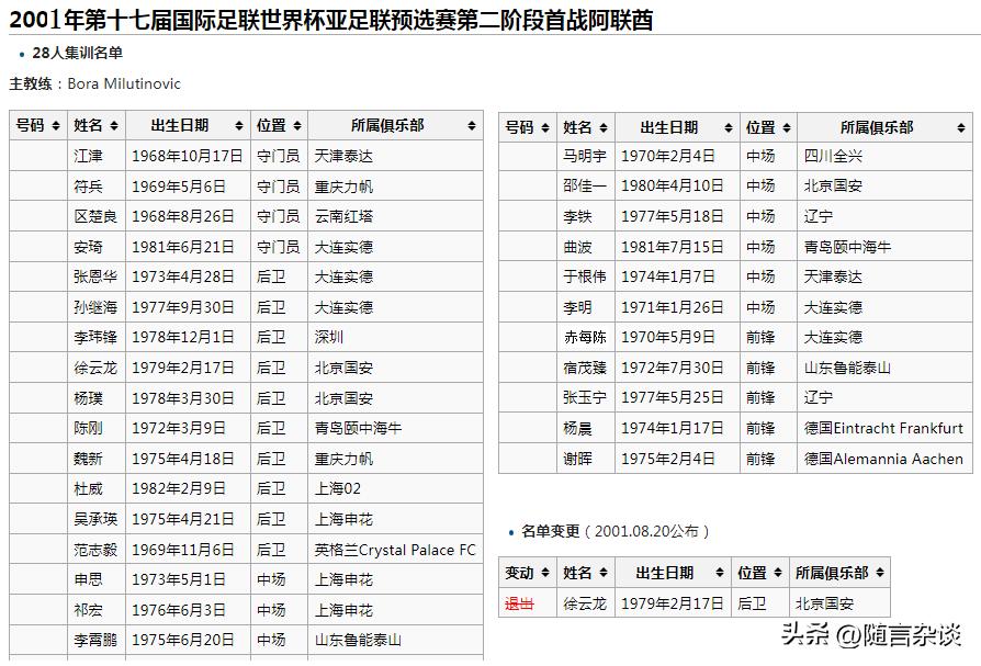 2001年國足集訓名單_中國男足征戰世界杯歷史_2001年國足世界杯預選賽球員名單