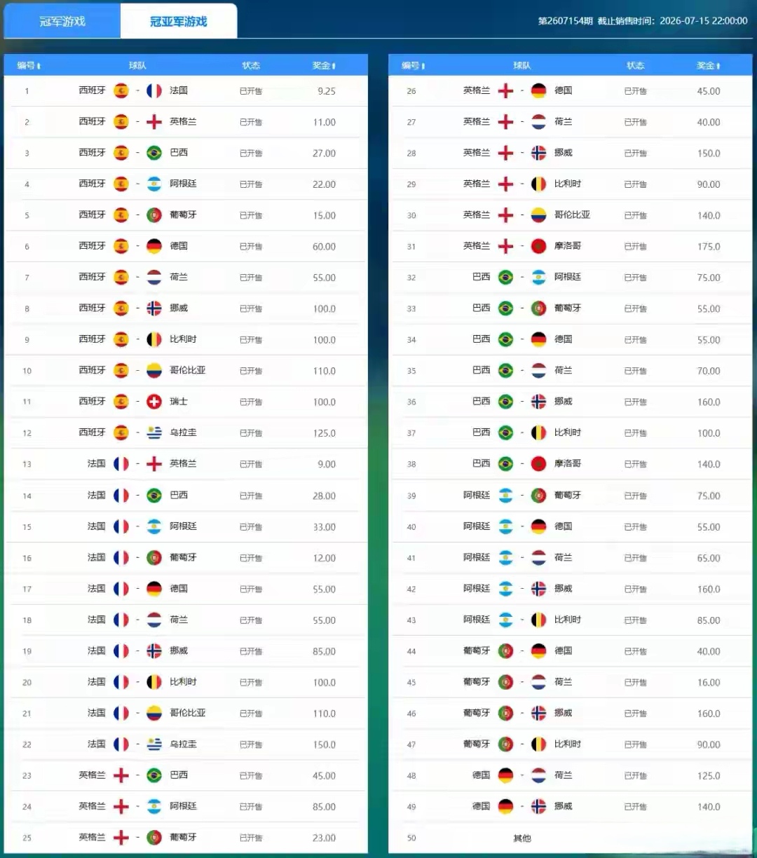 世界杯賽制分析_2026世界杯歷史賠率查看_同一半區球隊決賽排除規則