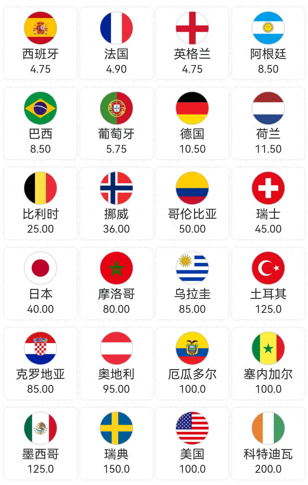 2026世界杯前瞻：拋棄印象流，用數據鎖定英西雙雄