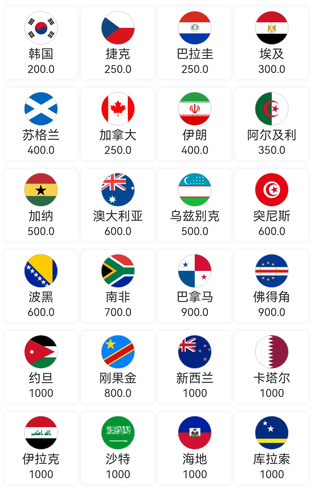 2026世界杯歷史賠率查看_2026年美加墨世界杯冠軍預測_世界杯奪冠大冷門分析