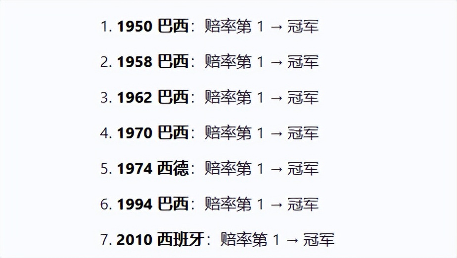 2026世界杯歷史賠率查看_2026年美加墨世界杯冠軍預測_世界杯奪冠大冷門分析