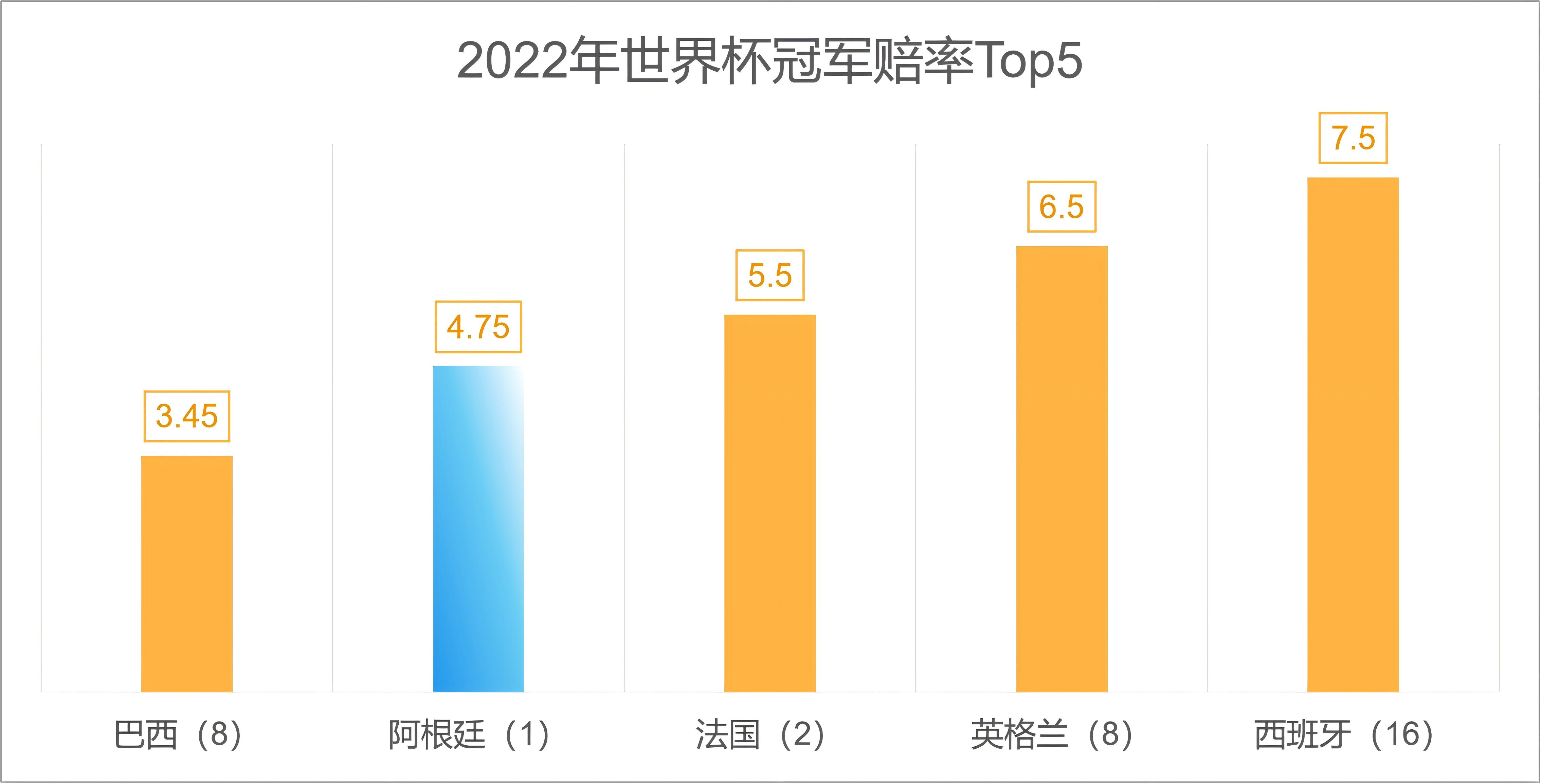 世界杯奪冠大冷門分析_2026年美加墨世界杯冠軍預測_2026世界杯歷史賠率查看