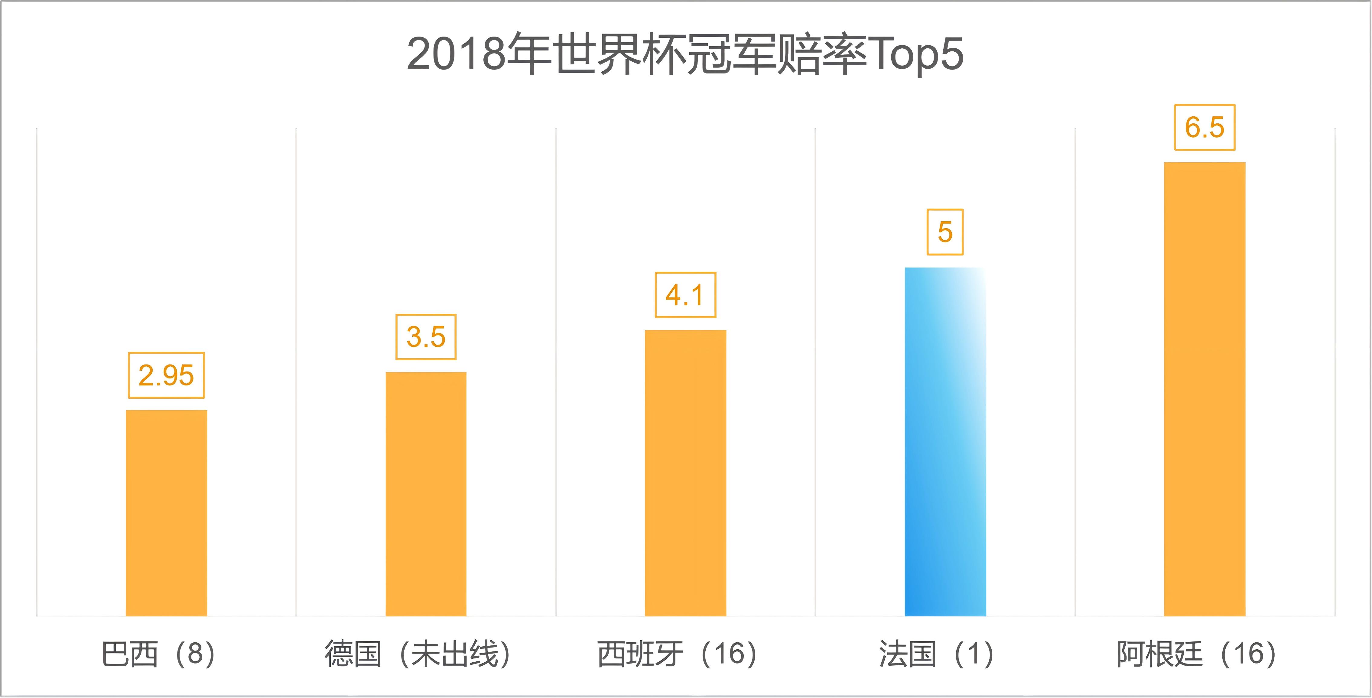 世界杯奪冠大冷門分析_2026年美加墨世界杯冠軍預測_2026世界杯歷史賠率查看