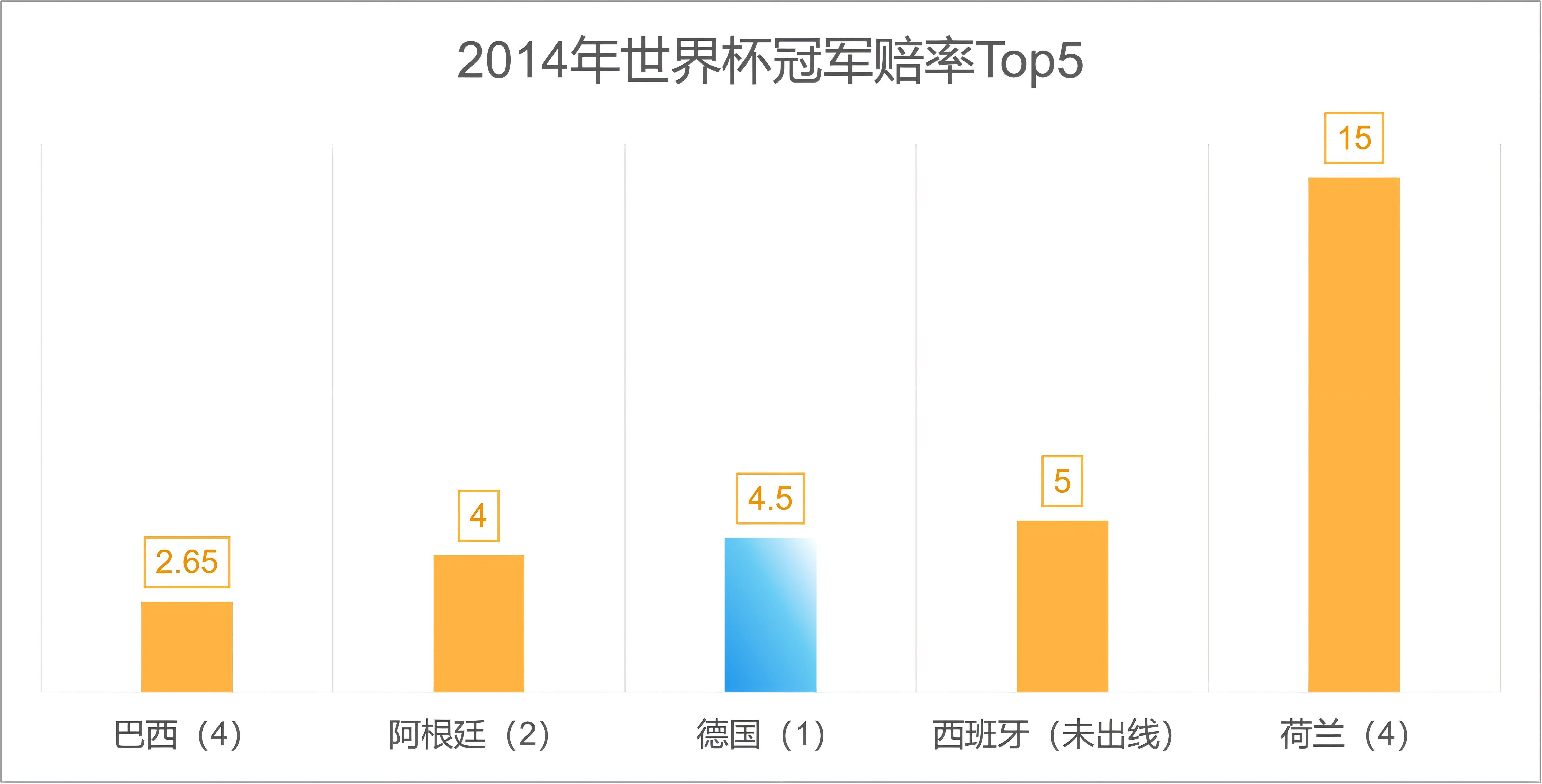 2026年美加墨世界杯冠軍預測_2026世界杯歷史賠率查看_世界杯奪冠大冷門分析