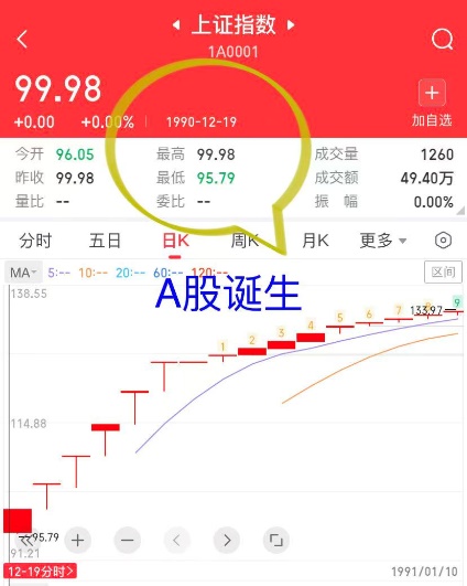 世界杯A股表現(xiàn)_德國(guó)世界杯歷史成績(jī)_A股世界杯魔咒分析