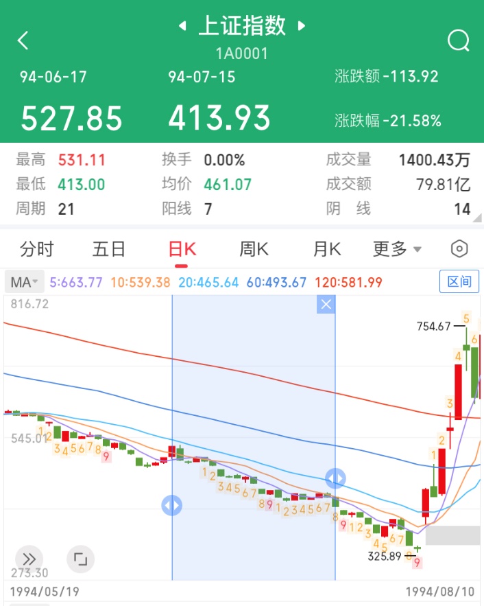 A股世界杯魔咒分析_德國(guó)世界杯歷史成績(jī)_世界杯A股表現(xiàn)