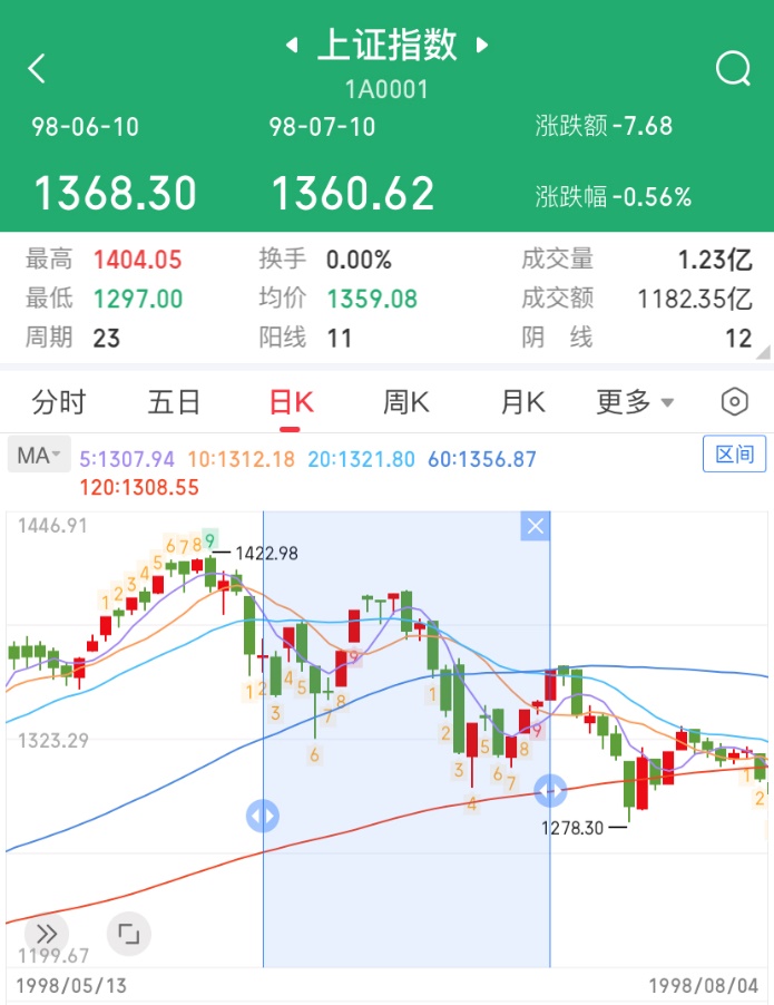 A股世界杯魔咒分析_德國(guó)世界杯歷史成績(jī)_世界杯A股表現(xiàn)