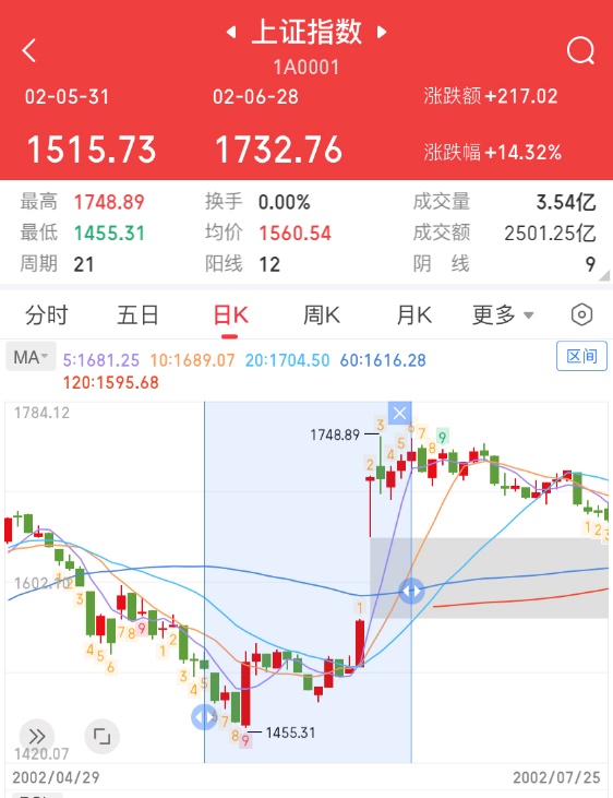 世界杯A股表現(xiàn)_A股世界杯魔咒分析_德國(guó)世界杯歷史成績(jī)