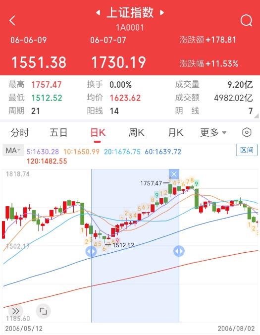 世界杯A股表現(xiàn)_德國(guó)世界杯歷史成績(jī)_A股世界杯魔咒分析