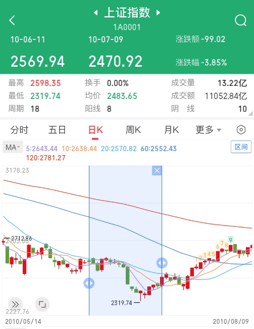 德國(guó)世界杯歷史成績(jī)_世界杯A股表現(xiàn)_A股世界杯魔咒分析