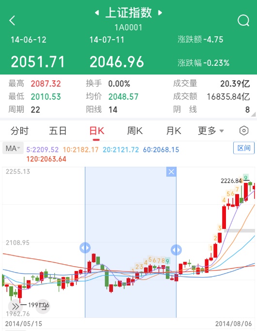 世界杯A股表現(xiàn)_A股世界杯魔咒分析_德國(guó)世界杯歷史成績(jī)