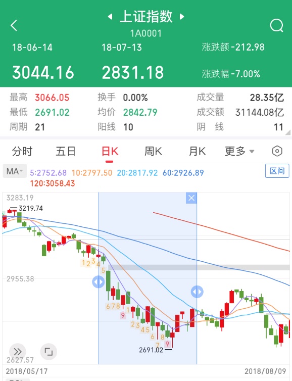 A股世界杯魔咒分析_德國(guó)世界杯歷史成績(jī)_世界杯A股表現(xiàn)