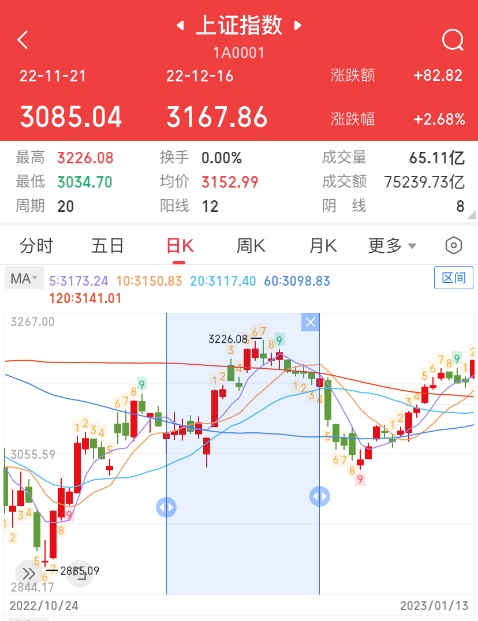 德國(guó)世界杯歷史成績(jī)_A股世界杯魔咒分析_世界杯A股表現(xiàn)