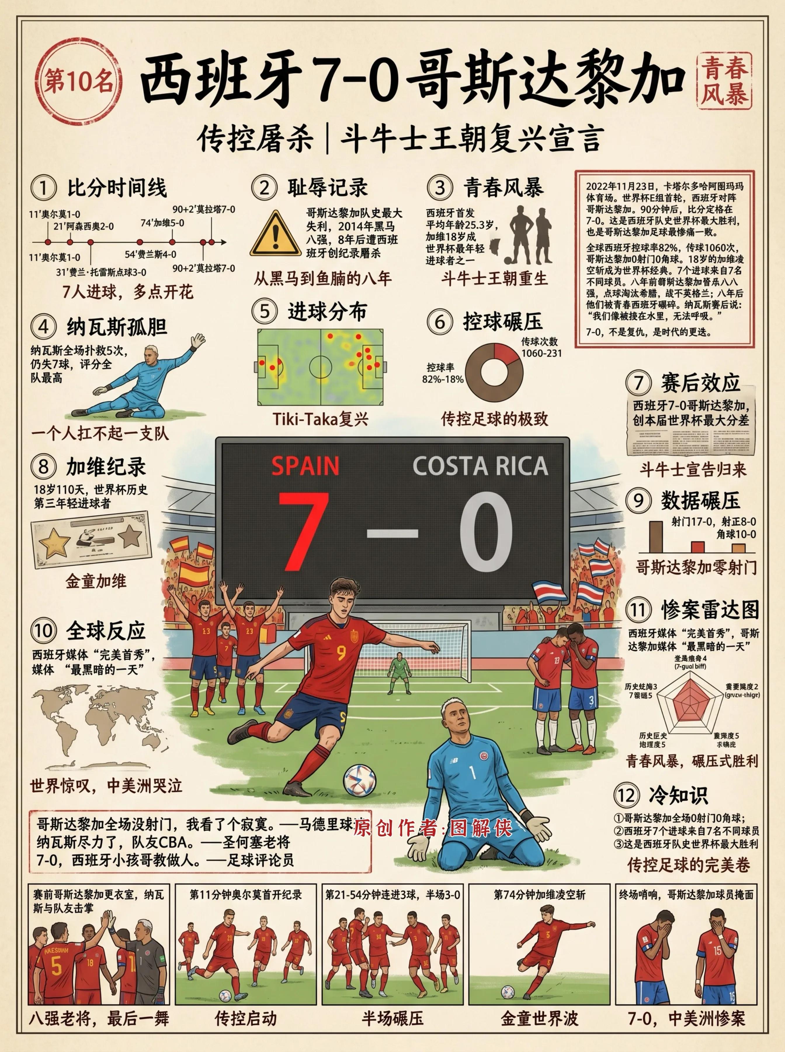 世界杯歷史慘案比分_德國(guó)世界杯歷史成績(jī)_世界杯經(jīng)典大比分比賽