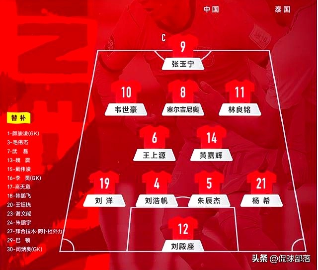 中超聯(lián)賽比賽結(jié)果_中國(guó)男足0-0泰國(guó) 國(guó)際友誼賽 國(guó)足進(jìn)攻端空心化