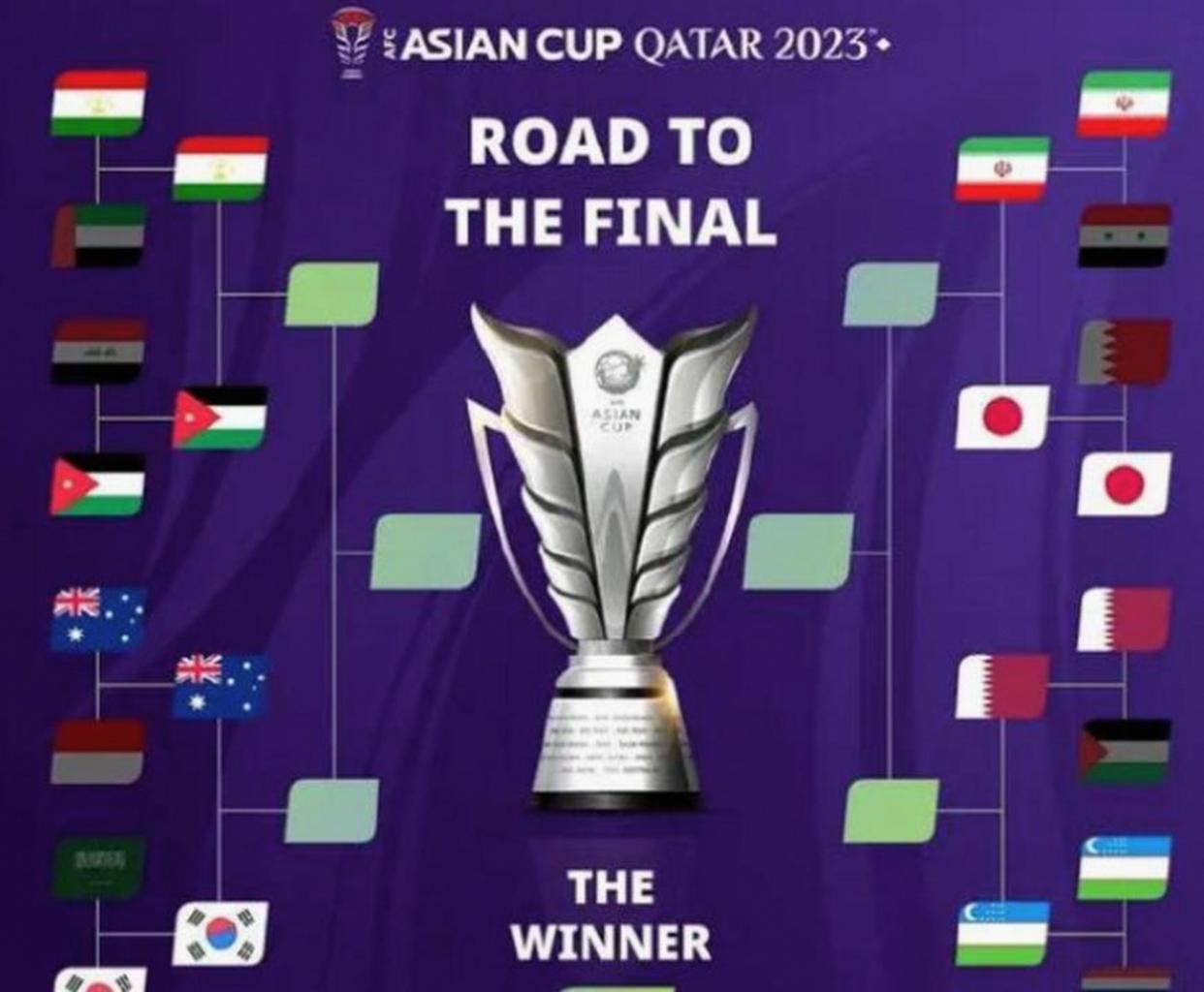 2026世界杯歷史賠率查看_2022世界杯亞洲球隊出線概率_世界杯亞洲球隊分組情況