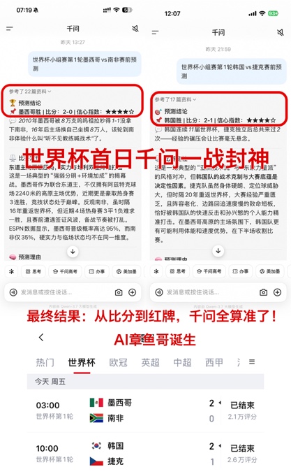 世界杯首日預測 千問連續猜對兩場