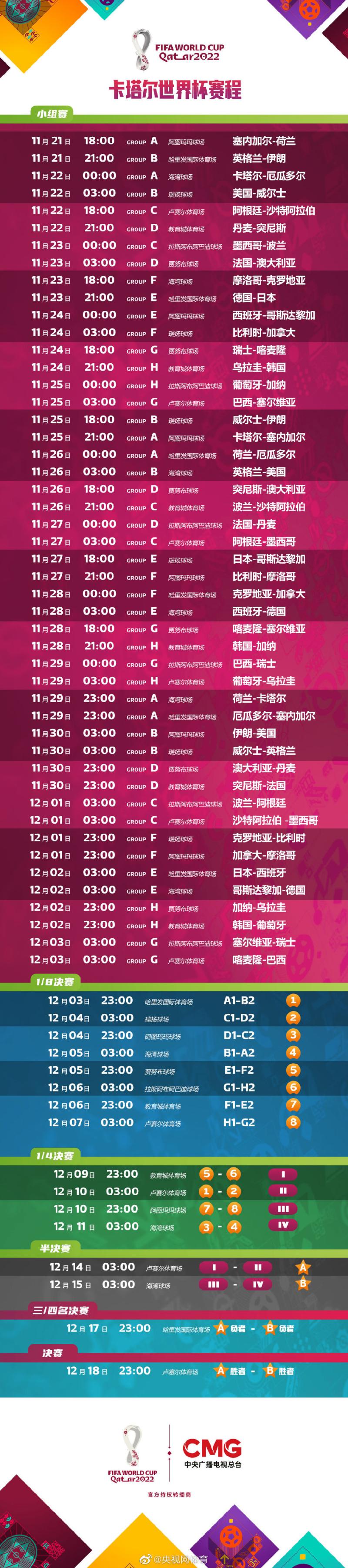 卡塔爾世界杯分組情況_歷史世界杯32強(qiáng)_卡塔爾世界杯32強(qiáng)名單