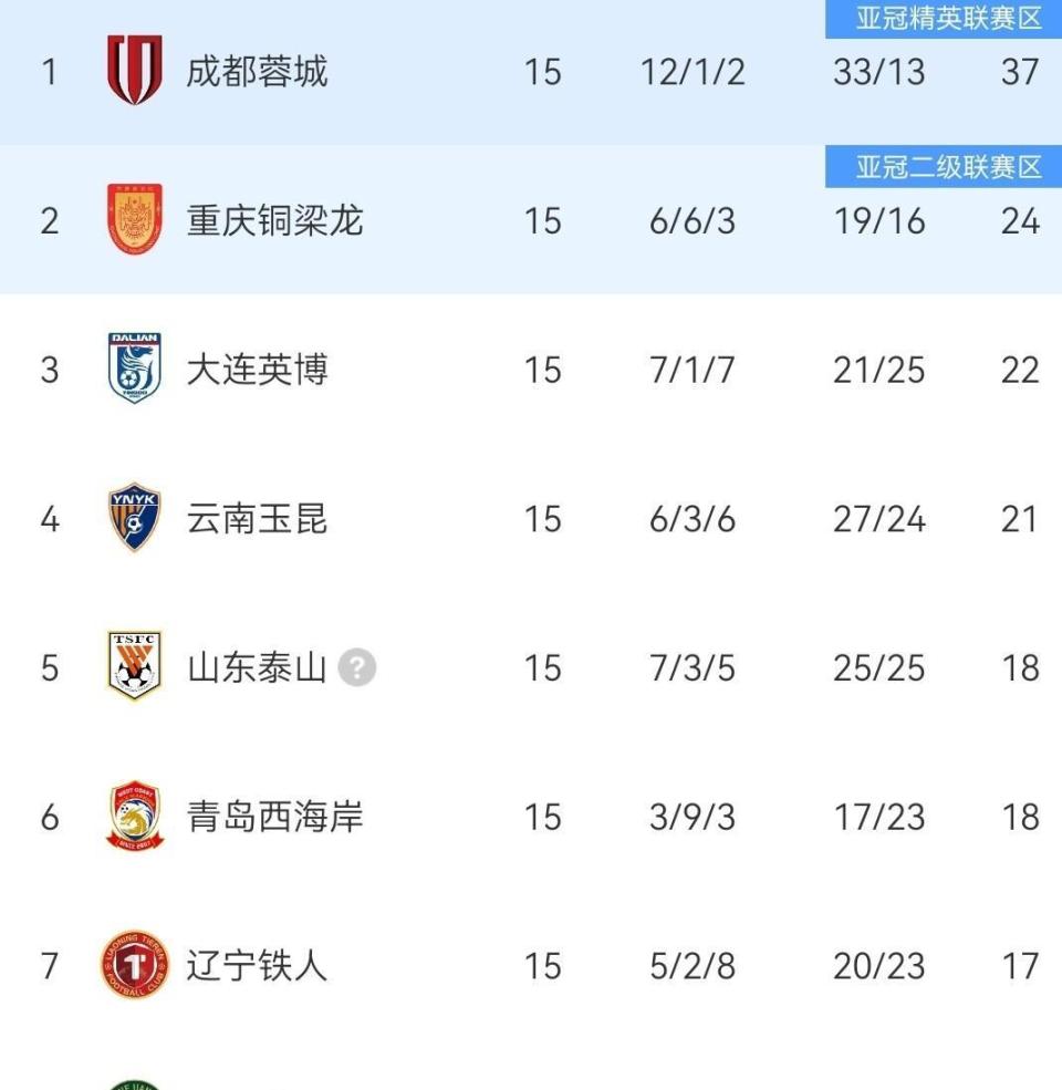 2026中超16隊11家零引援，僅僅是缺錢的問題嗎？
