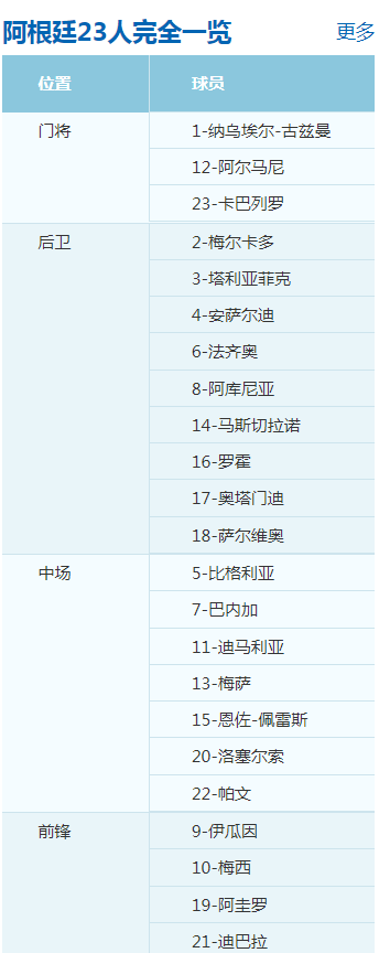 2018世界杯阿根廷vs克羅地亞歷史對戰(zhàn)記錄_德國和阿根廷世界杯歷史戰(zhàn)績_2018世界杯阿根廷vs克羅地亞比賽時間