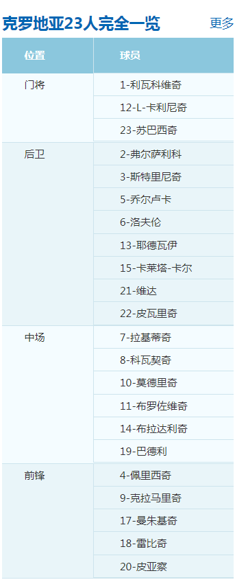 2018世界杯阿根廷vs克羅地亞歷史對戰(zhàn)記錄_德國和阿根廷世界杯歷史戰(zhàn)績_2018世界杯阿根廷vs克羅地亞比賽時間