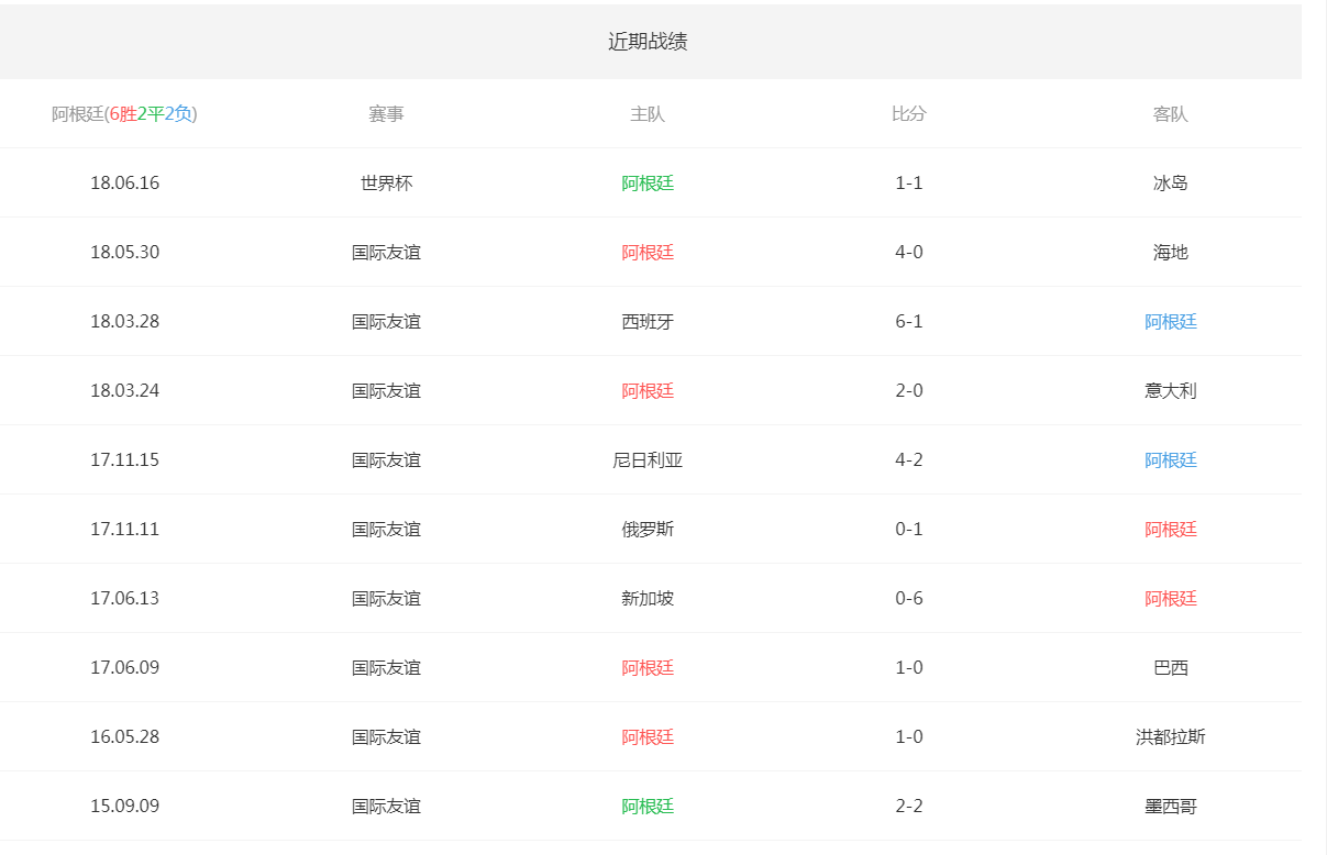 2018世界杯阿根廷vs克羅地亞比賽時間_德國和阿根廷世界杯歷史戰(zhàn)績_2018世界杯阿根廷vs克羅地亞歷史對戰(zhàn)記錄