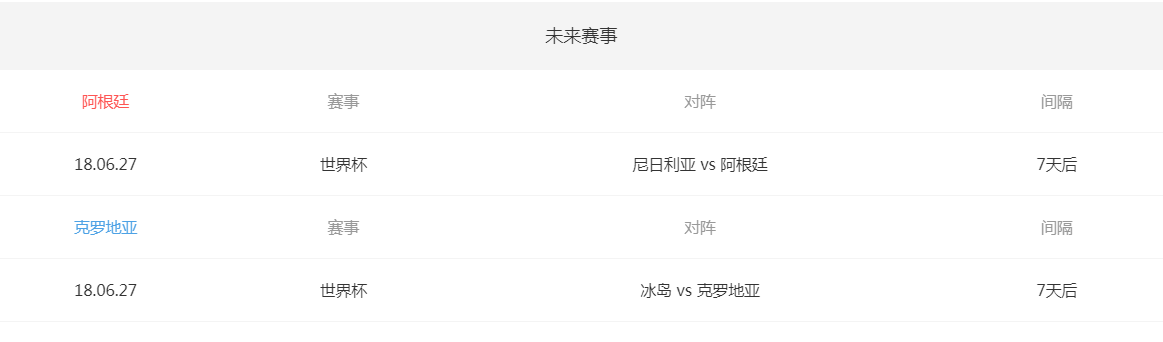 2018世界杯阿根廷vs克羅地亞比賽時間_2018世界杯阿根廷vs克羅地亞歷史對戰(zhàn)記錄_德國和阿根廷世界杯歷史戰(zhàn)績