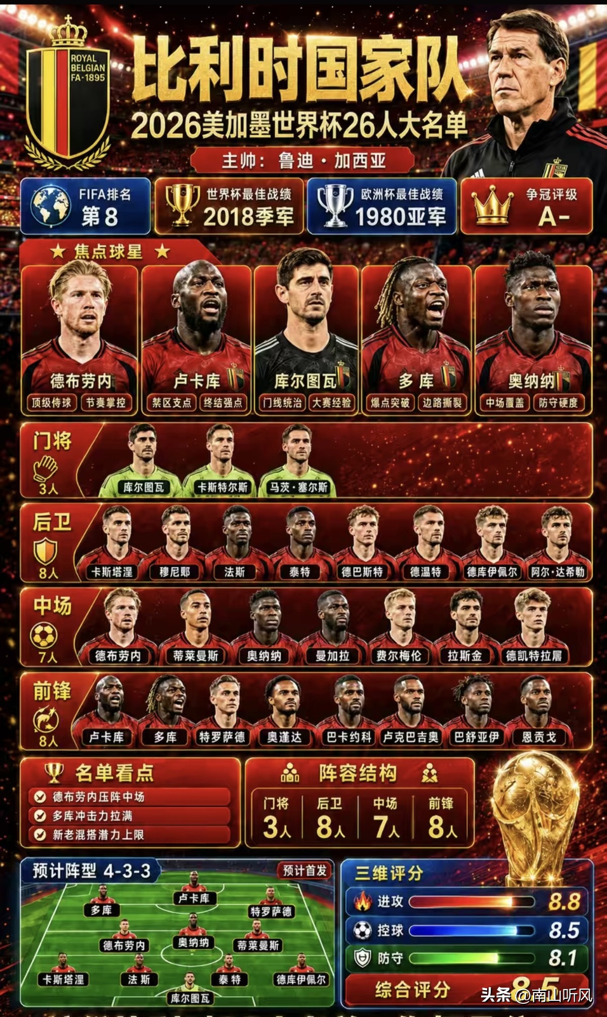 比利時世界杯歷史_比利時黃金一代最后一舞_比利時紅魔2026世界杯前景