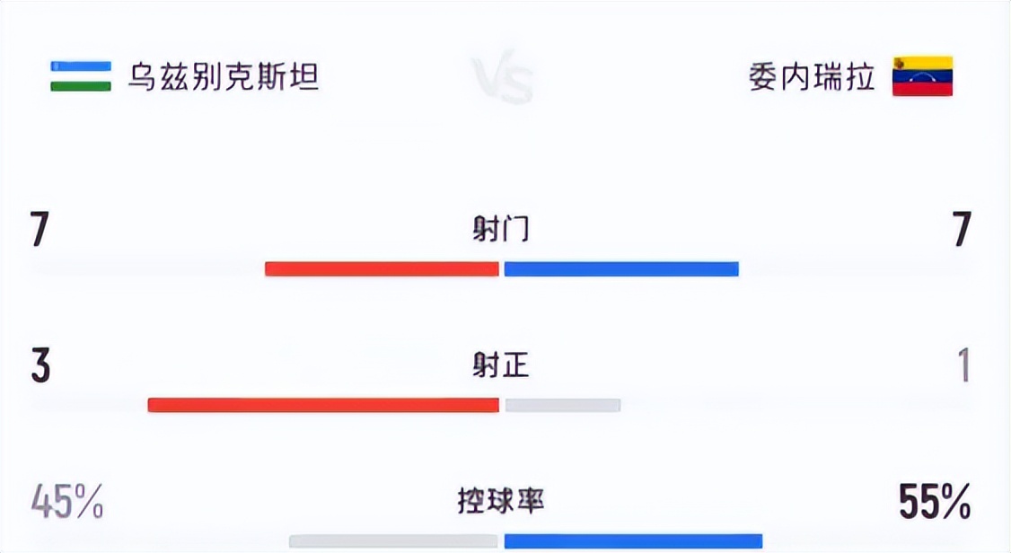 世界杯加納隊(duì)歷史數(shù)ju_加納隊(duì)世界杯歷史表現(xiàn)_加納隊(duì)2022世界杯預(yù)選賽成績(jī)
