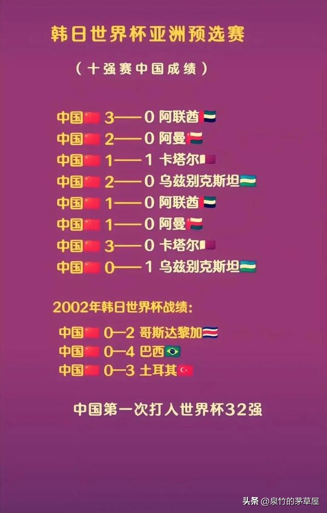 米盧執教世界杯表現_國足世界杯歷史_中國男足征戰世界杯歷史