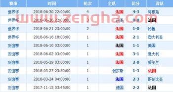 世界杯歷史總積分戰(zhàn)績排名（世界杯歷史成績排名）