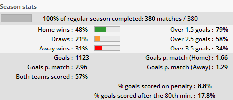羅馬那不勒斯意甲爭冠_獲得意甲聯賽冠軍最多的球會是_尤文意甲聯賽六連冠