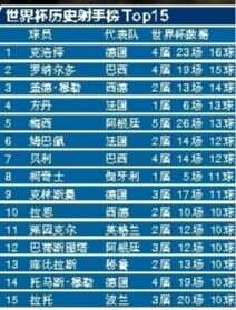梅西16球追平克洛澤，67%是遠射：兩種紀錄含金量有何不同？