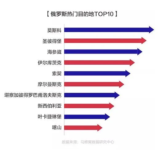 俄羅斯世界杯歷史_足球旅游 俄羅斯世界杯觀賽旅游 世界杯旅游收益