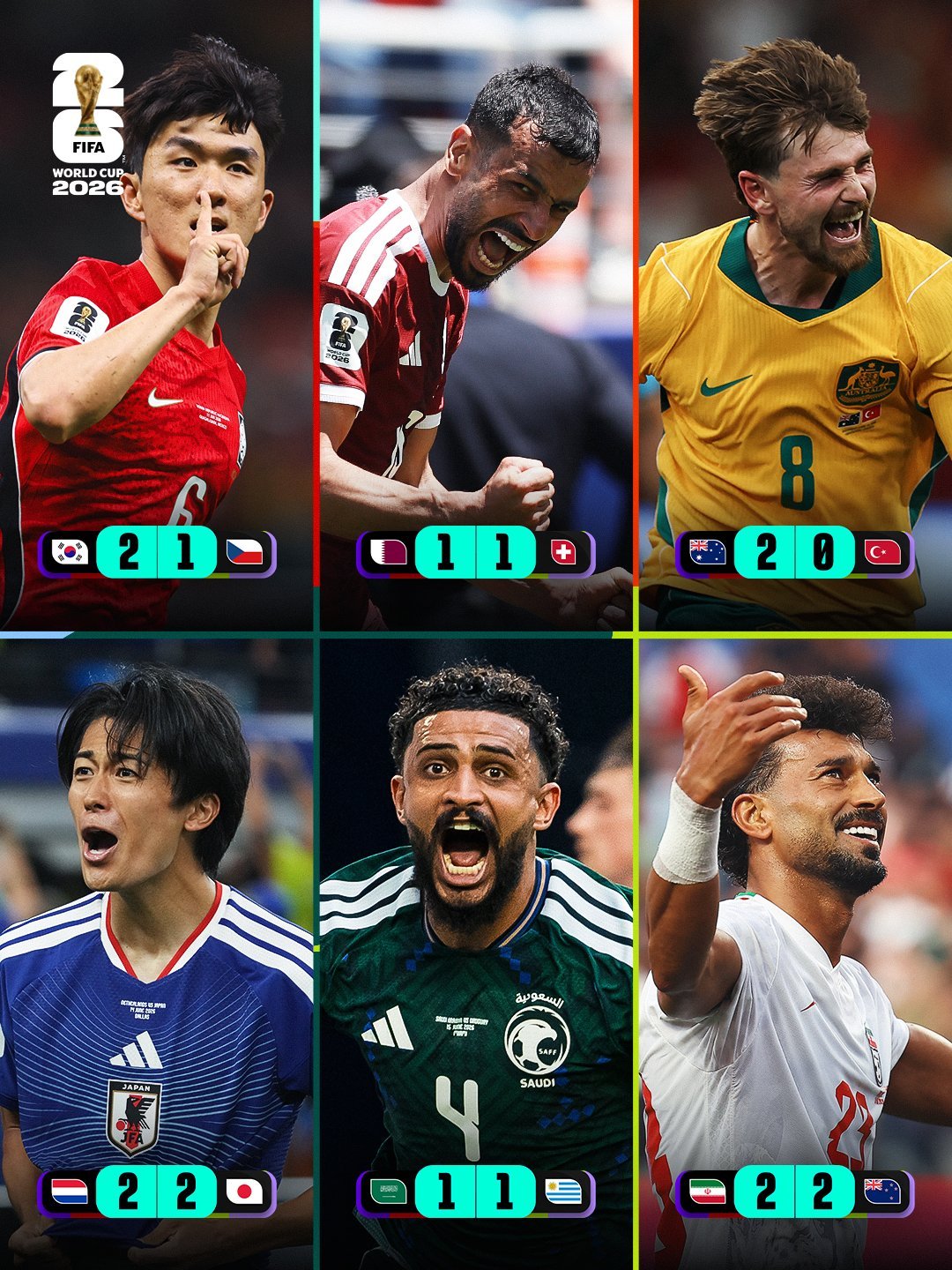 2026美加墨世界杯首輪進球數_傳統強隊首輪勝率分析_世界杯歷史上單屆進球最多的國家