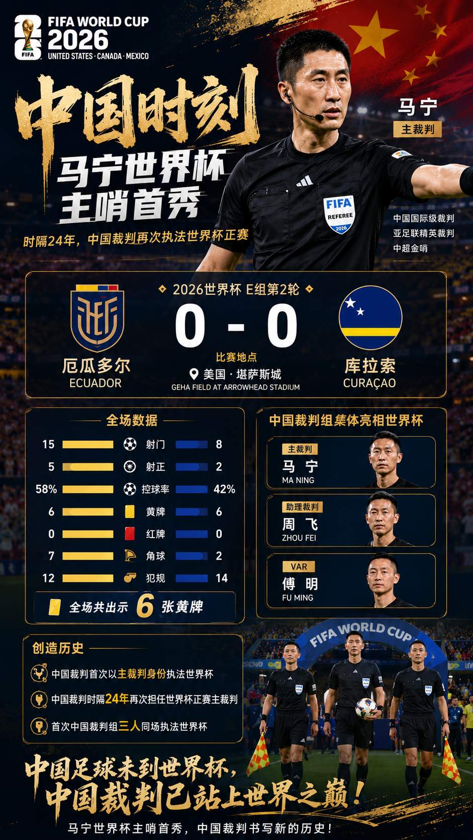 國足世界杯歷史_中國足球裁判崛起_中國裁判世界杯首秀
