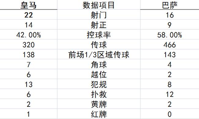 數(shù)據(jù)統(tǒng)計