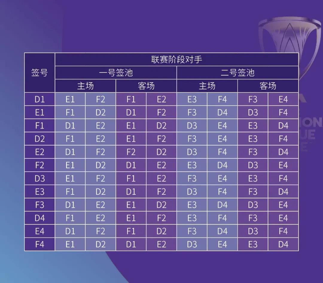 亞冠聯賽獎金 msohucom_亞冠精英聯賽獎金分配_亞冠精英聯賽賽制規則