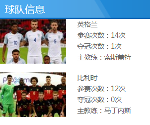 2018世界杯英格蘭VS比利時歷史戰(zhàn)績_俄羅斯世界杯歷史_比利時和英格蘭實力解析