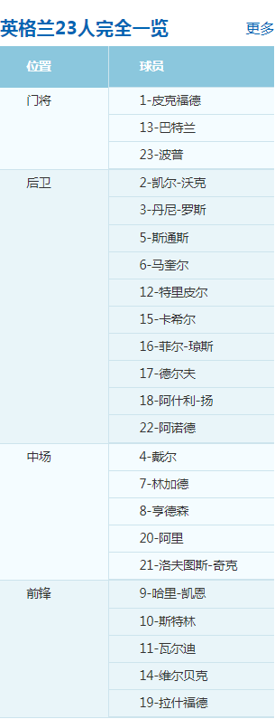 比利時和英格蘭實力解析_2018世界杯英格蘭VS比利時歷史戰(zhàn)績_俄羅斯世界杯歷史