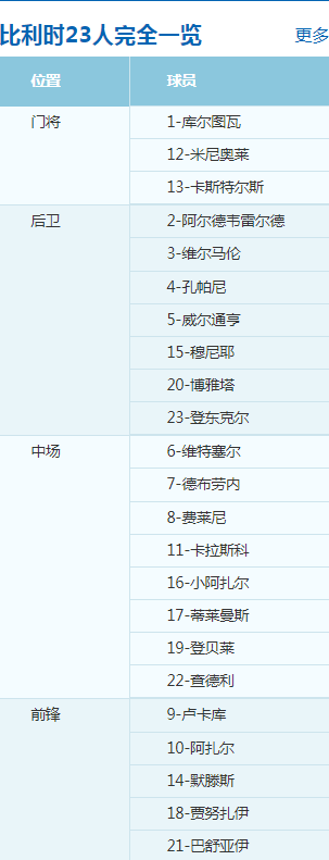比利時和英格蘭實力解析_俄羅斯世界杯歷史_2018世界杯英格蘭VS比利時歷史戰(zhàn)績