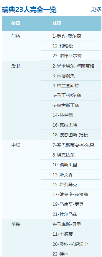 德國vs瑞典歷史戰績分析_2018世界杯德國vs瑞典比賽時間_德國和阿根廷世界杯歷史戰績