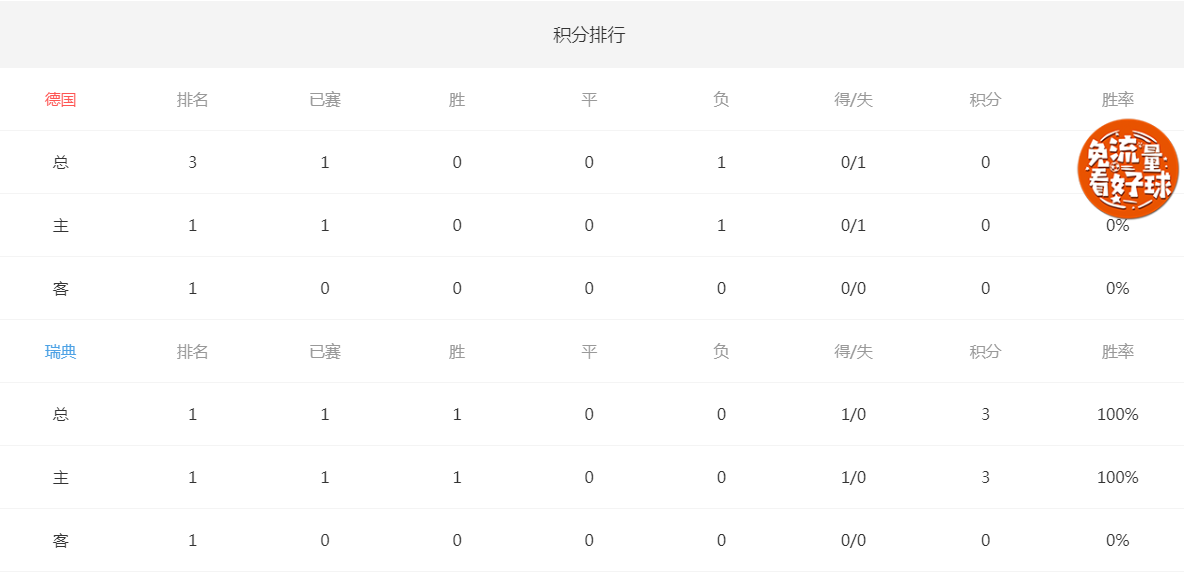 2018世界杯德國vs瑞典比賽時間_德國和阿根廷世界杯歷史戰績_德國vs瑞典歷史戰績分析