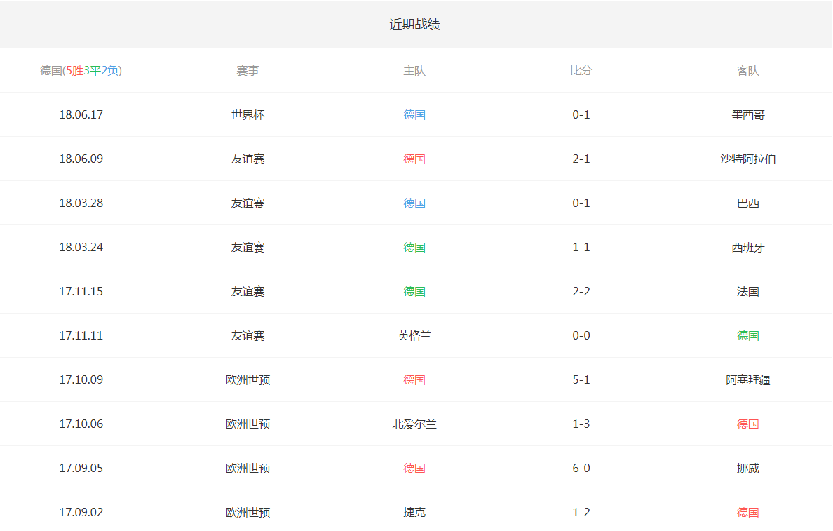 德國vs瑞典歷史戰績分析_2018世界杯德國vs瑞典比賽時間_德國和阿根廷世界杯歷史戰績
