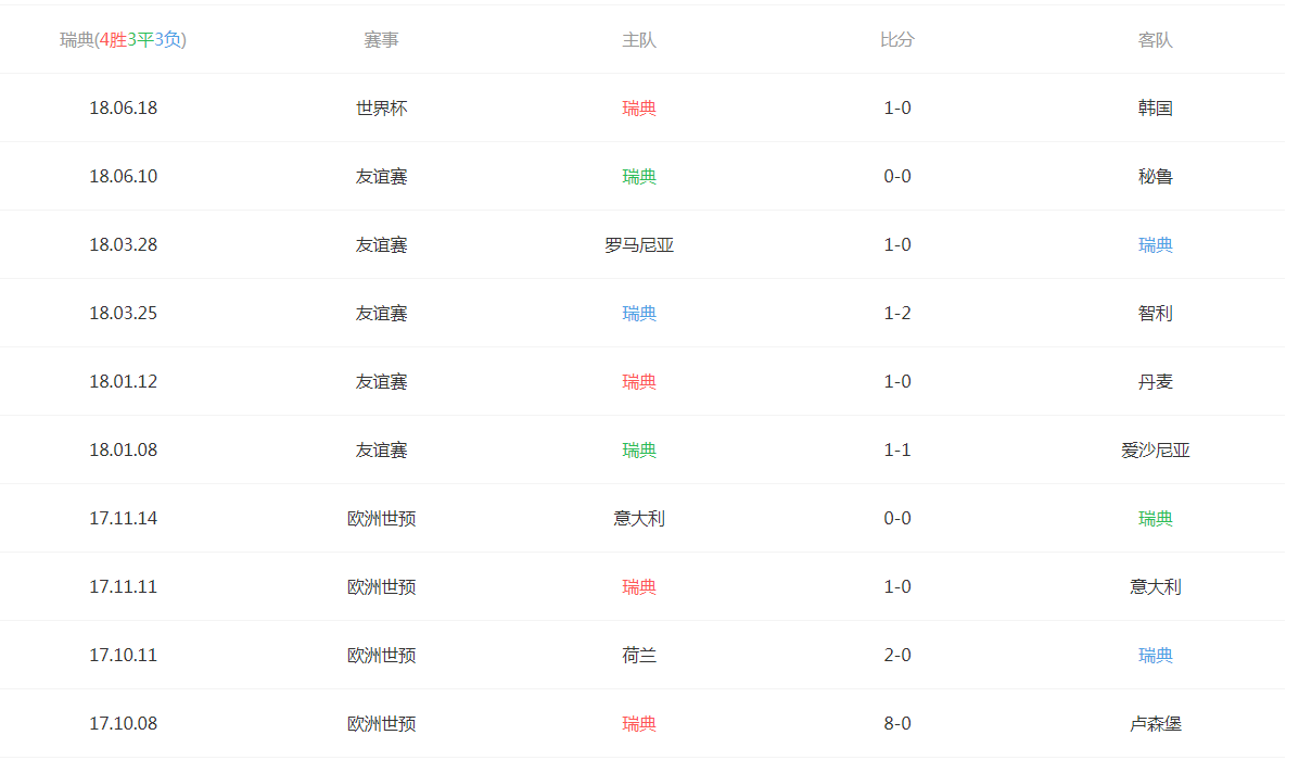2018世界杯德國vs瑞典比賽時間_德國vs瑞典歷史戰績分析_德國和阿根廷世界杯歷史戰績