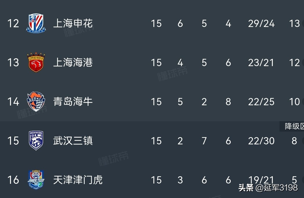 河南隊(duì)對(duì)陣上海海港 2026中超聯(lián)賽第16輪 裁判安排_(tái)中超聯(lián)賽賽程表
