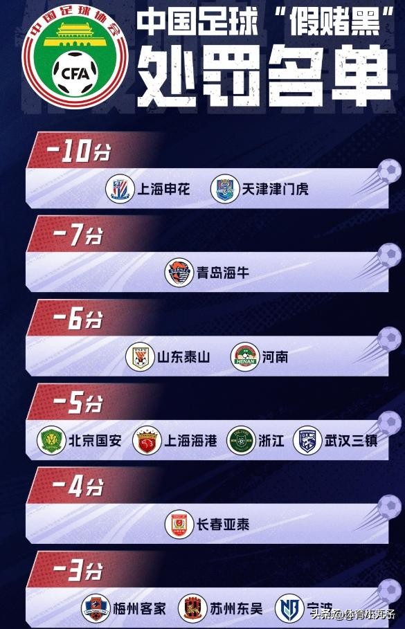 中超聯賽賽程表_中超聯賽罰分影響_俱樂部合規經營影響