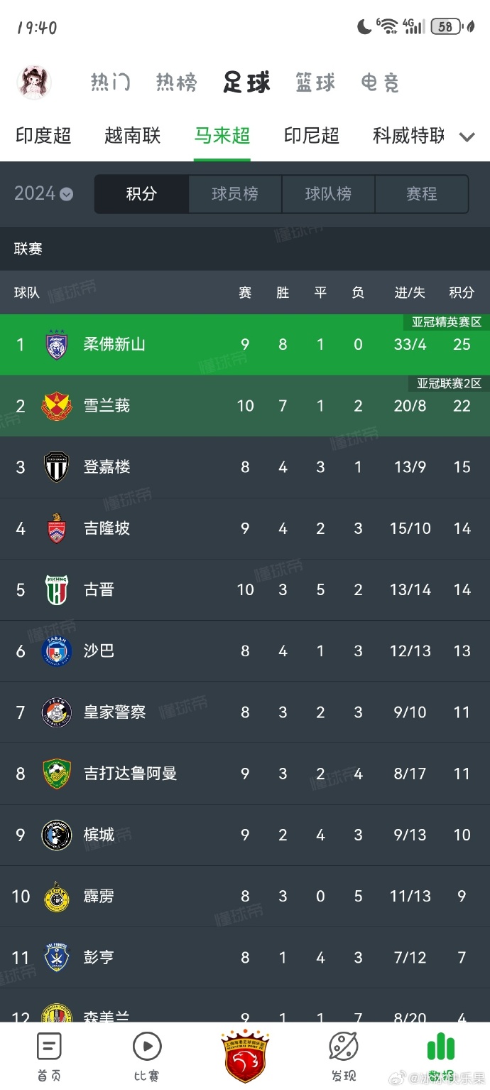 2026亞冠聯(lián)賽規(guī)則_上海海港亞冠精英聯(lián)賽對陣柔佛新山_亞冠精英聯(lián)賽外援政策