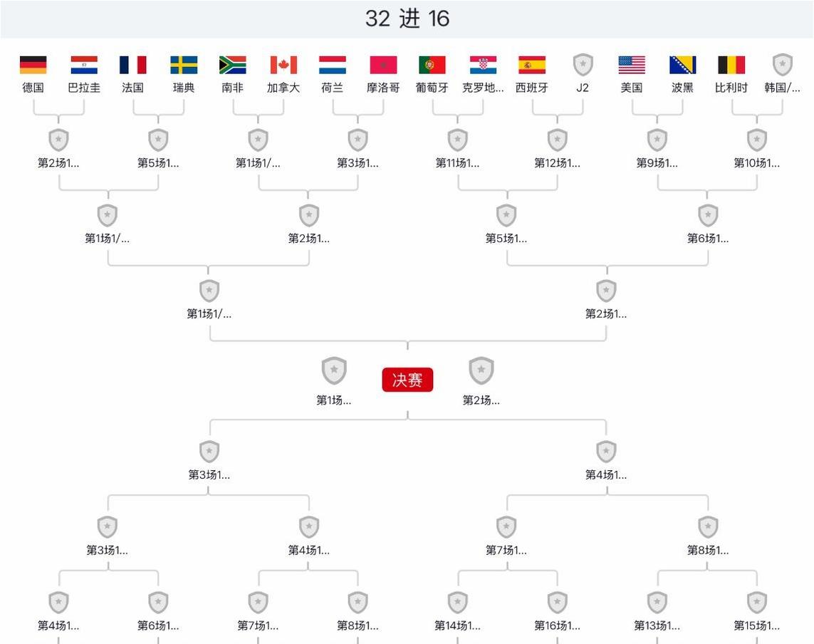 世界杯小組賽最后兩場對決_小組賽對陣形勢分析_世界杯歷史各國積分榜